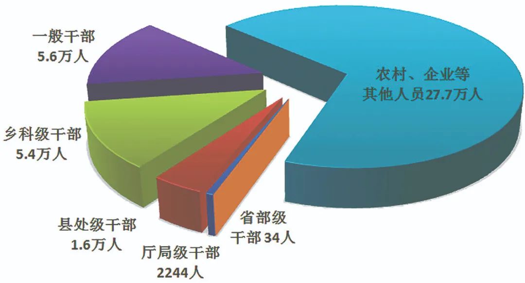 配圖01 中央紀(jì)委國家監(jiān)委通報2023年1至9月全國紀(jì)檢監(jiān)察機(jī)關(guān)監(jiān)督檢查、審查調(diào)查情況.jpg