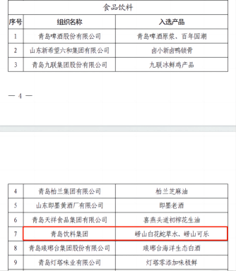 2023年9月22日，青島市質(zhì)量工作領(lǐng)導(dǎo)小組公告發(fā)布第一批“青島優(yōu)品”名單，集團(tuán)旗下嶗山白花蛇草水、嶗山可樂(lè)榮耀上榜。此次入選“青島優(yōu)品”，是繼“好品山東”“青島好禮”之后，嶗礦產(chǎn)品三獲殊榮，標(biāo)志著集團(tuán)旗下嶗礦產(chǎn)品的優(yōu)良品質(zhì)與健康屬性獲得社會(huì)各界的一致認(rèn)可。2(1).png
